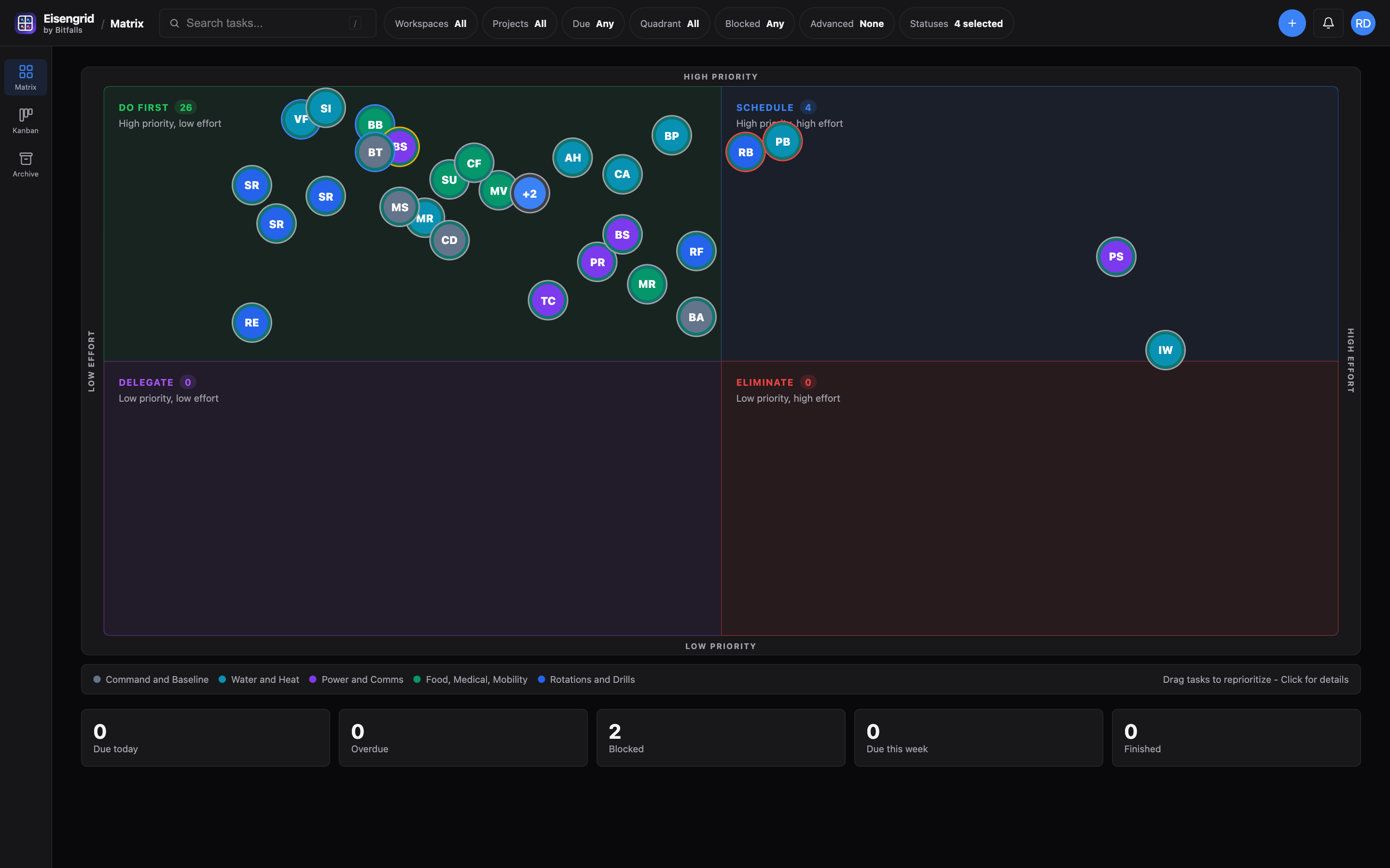 Eisengrid matrix view with resilience tasks in dark mode
